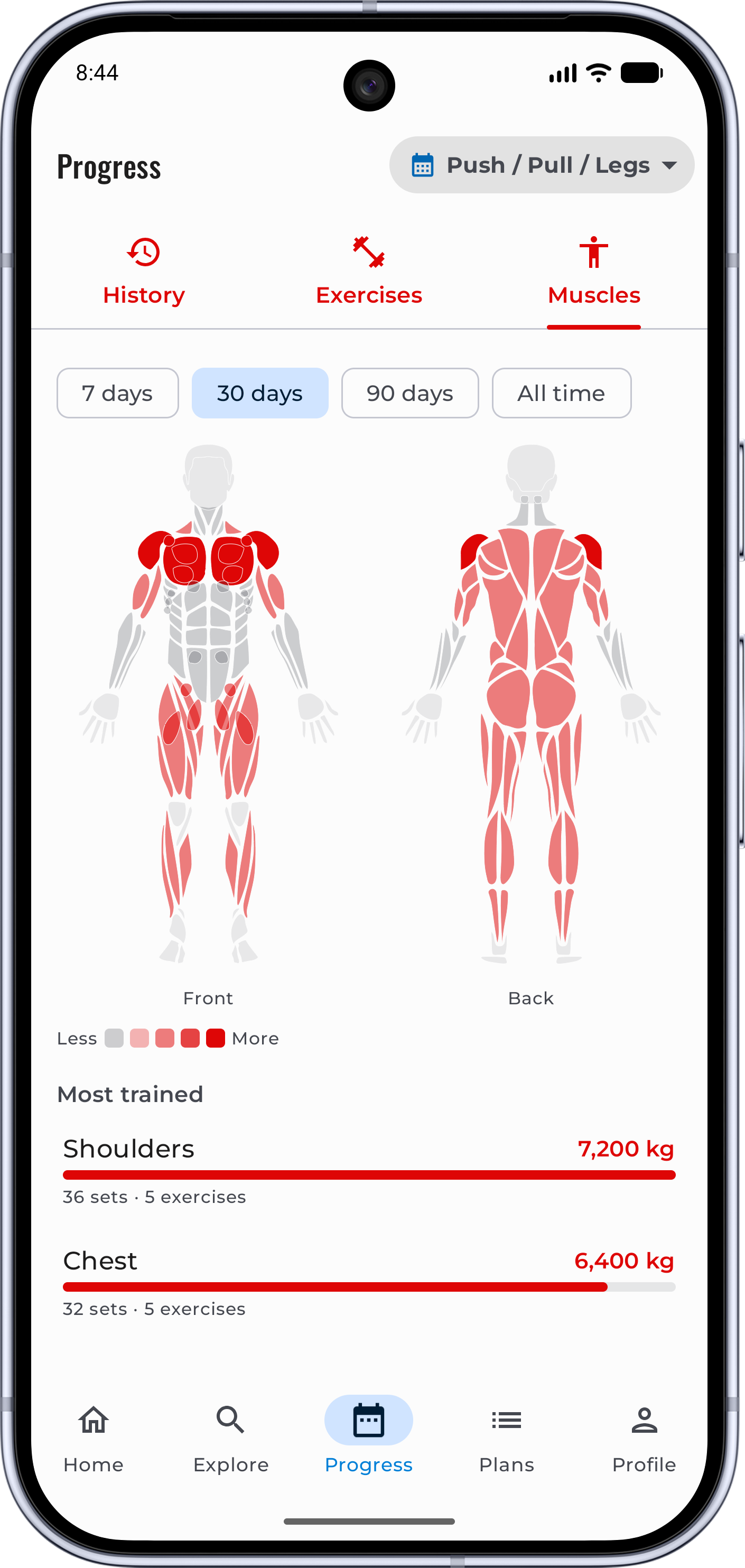 Front and back muscle heat maps with a most-trained ranking underneath.